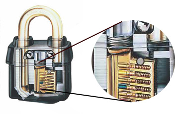 Padlock Mechanism